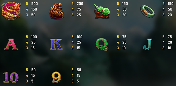 TZ娛樂城 RSG電子《龍王》比黑悟空的爽感更高！轉不到20